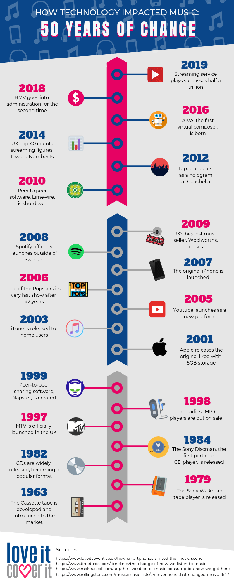 when streaming services first made their mark on the music industry